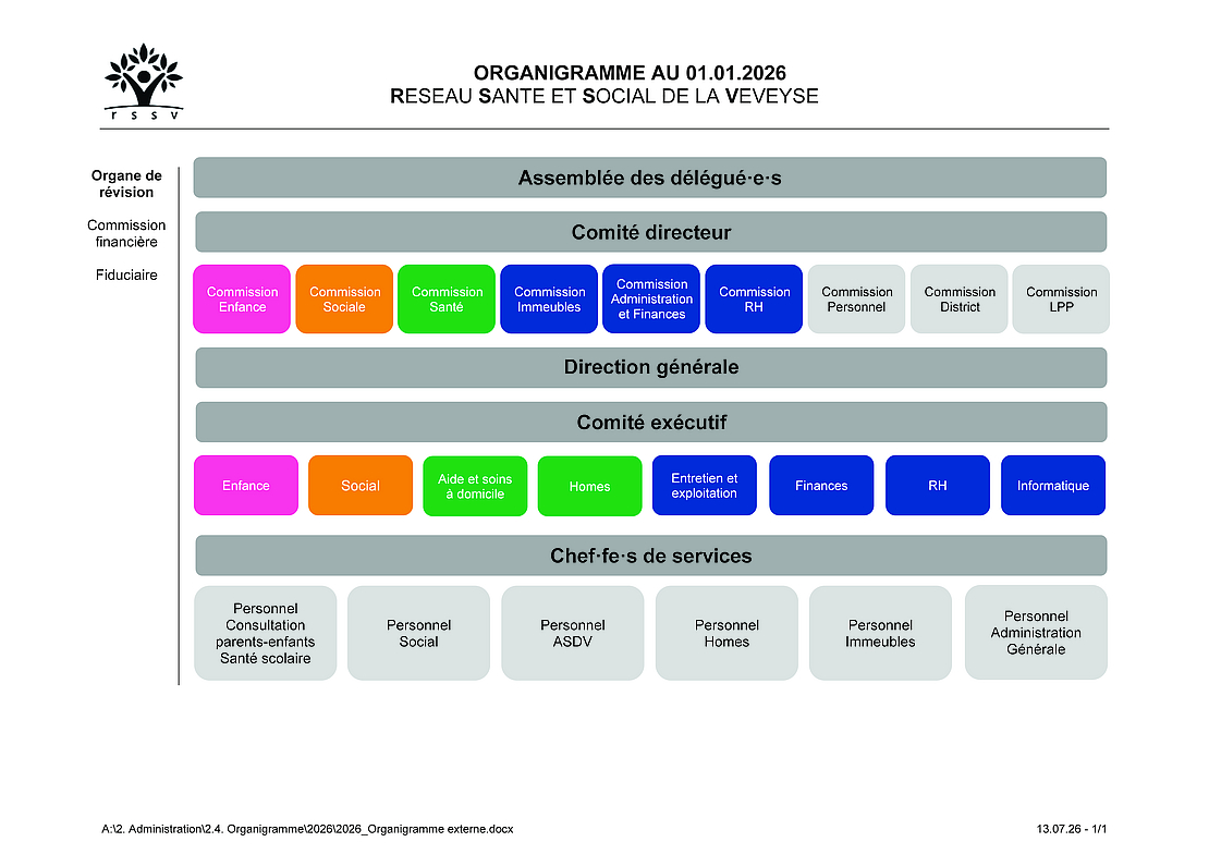 Image - 2026_Organigramme_externe.jpg